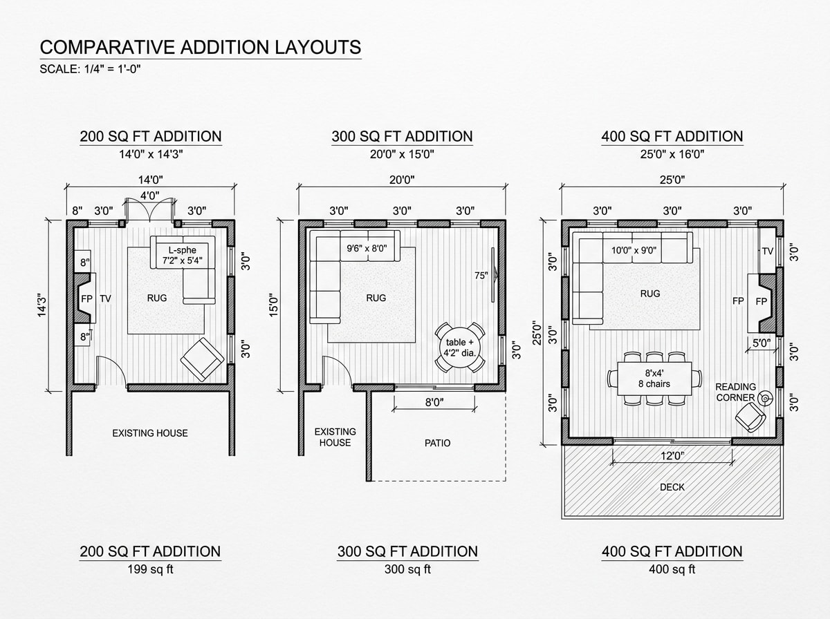 Floor plan comparison of 200, 300, and 400 square foot family room addition layouts